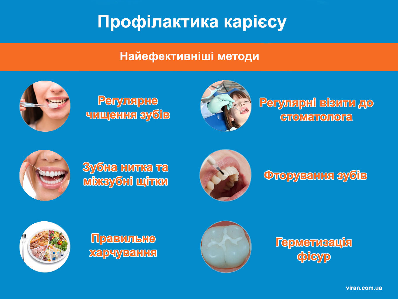 Профілактика карієсу разом з стоматологічною клінікою ВірАн (Жовква - Львів)